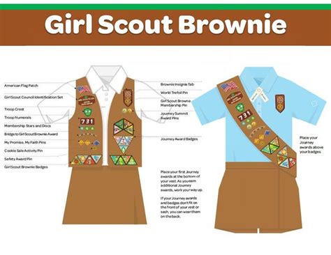 Girl Scout Brownie Uniform Badge Placement Artofit