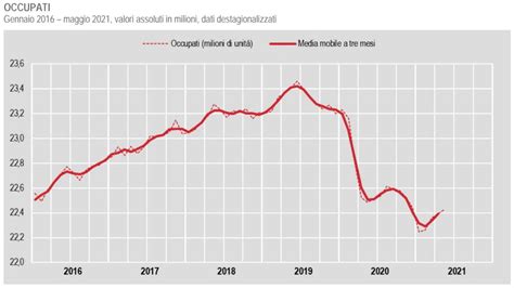 Istat Indicatori Demografici 2019 La Popolazione Italiana Continua A