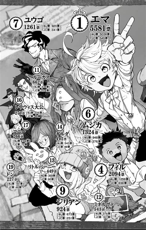 💥the Promised Neverland💥 On Twitter Also The Character Popularity Poll