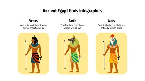 Ancient Egypt Gods Infographics Google Slides PPT Template