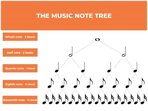 The Music Note Tree Or Pyramid