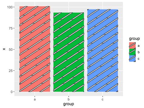 Ggpattern R Package Examples Draw Ggplot Plot With Textures