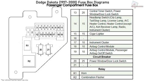 Dodge Dakota 1997 2000 Fuse Box Diagrams Youtube