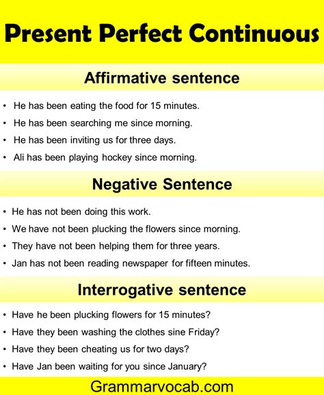 Present Perfect Continuous Tense Rules Examples GrammarVocab