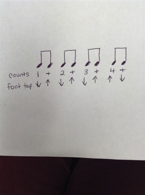 How To Count Dotted Quarter Note Eighth Note Rhythm Bc Guides