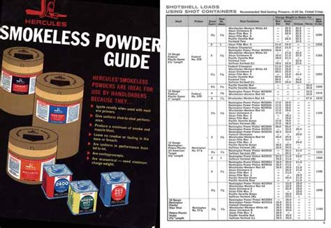 Cornell Publications Hercules Powder 1970 Smokeless Powder Guide