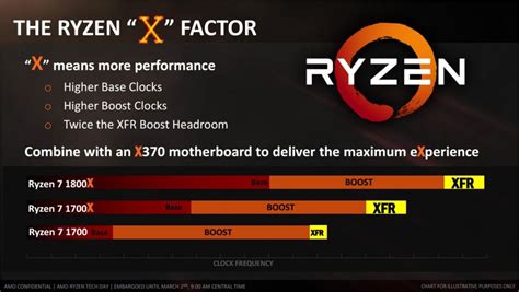 The tool makes overclocking from within windows nice and convenient. AMD Ryzen 7 1800X Review | Trusted Reviews