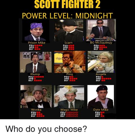 Scott Fighter 2 Power Level Midnight Prison Mike Bg Mcsqueezy Pow Spd
