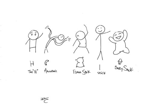 Different Types Of Stick Figures — Blog Of An Interactive Storyteller