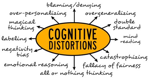 Cognitive Distortions Types Effects And How To Stop Them