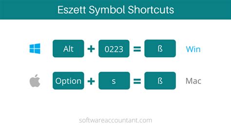 Eszett Alt Code Type Scharfes S ß On Keyboard Windows And Mac