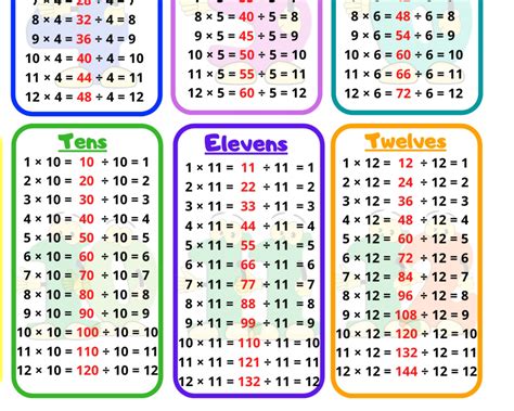 Multiplication And Division Table Cheat Sheet Fun Math Aid Etsy