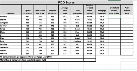 Credit Rating Table Excel Elcho Table
