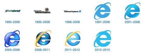 Internet Explorer And Edge The History Of Their Logos Free Logo Design