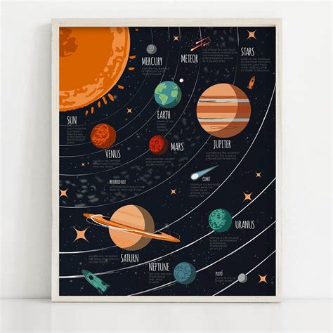 Solar System Kid Art Planet Poster Children Space Print Nursery