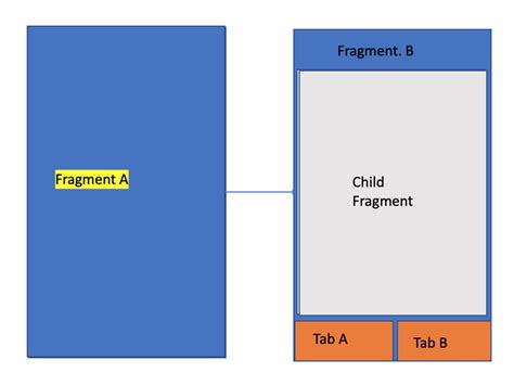 Android Androidx How To Handle Nested Graphs Fragments From Parent