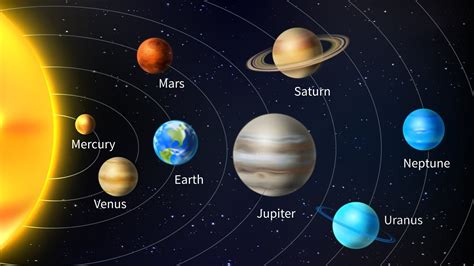 Astronomy For Begginers Lets Explore All The Planets In Our Solar