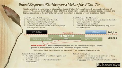 Ethical Skepticism Part 7 The Unexpected Virtue Of Allow For