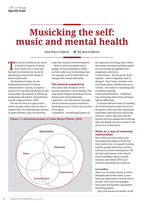 Mental Health Nursing Magazine Junejuly 2019 Back Issue
