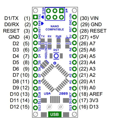 Introduction To Arduino Nano Intro To Arduino Nano Pin Diagram Of Images