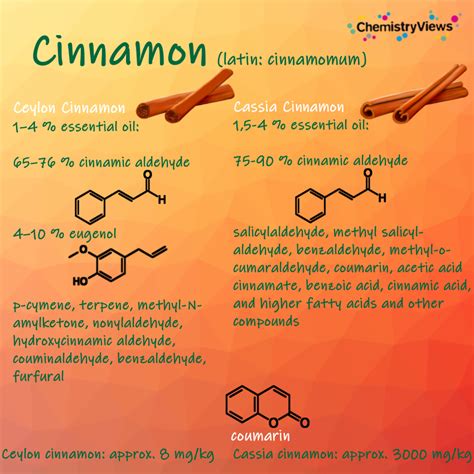 Cinnamon Chemistry :: ChemViews Magazine :: ChemistryViews