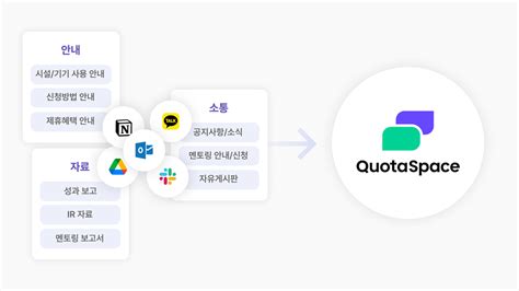 쿼타랩 스타트업 투자·보육을 위한 소통 플랫폼 론칭 스타트업 스토리 플랫폼 플래텀platum