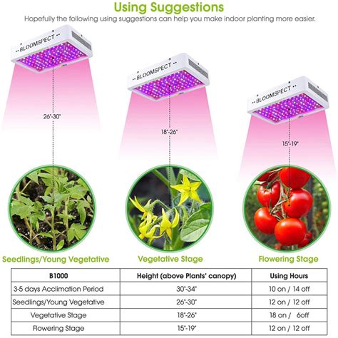 We did not find results for: BLOOMSPECT 1000W LED Grow Light Review