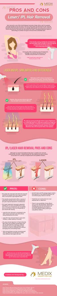 Pros And Cons Laser Ipl Hair Removal Infographic Portal