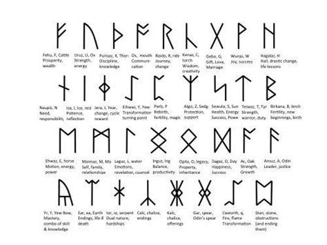 Nordic runes were usually carved into wood or stone, thus accounting for their angular style. Viking Symbols And Meanings | Viking Runes Runic Alphabet ...