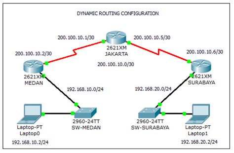 What Is Routing How Ip Routing Works Types Of Routing