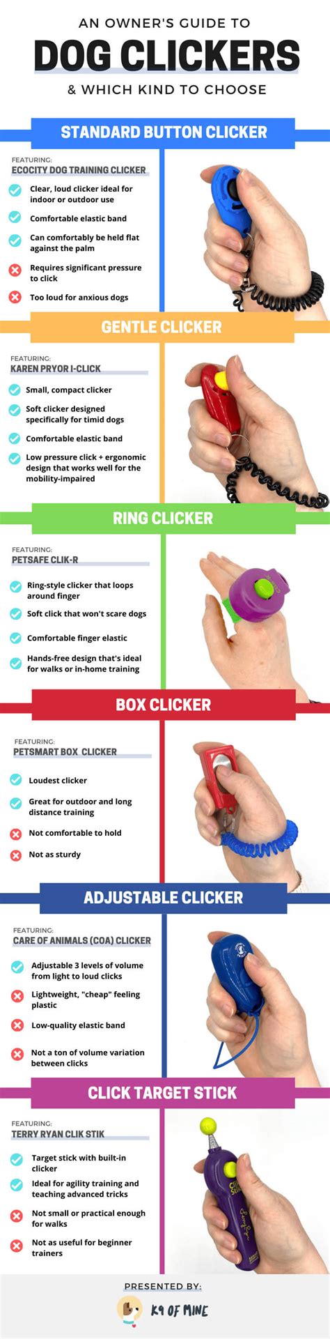 Dog Clicker Training 31 Commands And 23 Tricks Teaching Techniques √ 21
