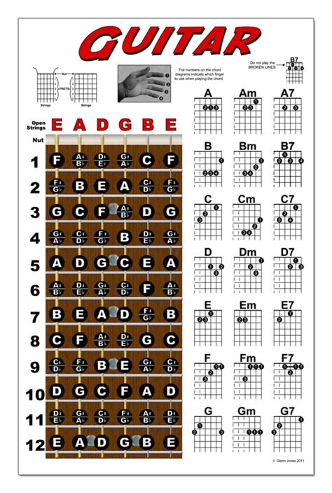 New Song Music Guitar Fretboard And Chord Chart Instructional Poster