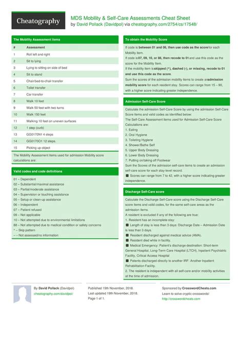 Mds Mobility And Self Care Assessments Cheat Sheet By Davidpol