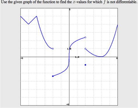 Thus, a differentiable function is also a continuous function. Solved: Use The Given Graph Of The Function To Find The X ...