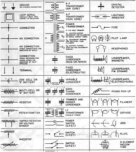 Schematic Symbols Chart
