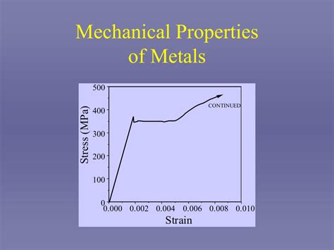 Ppt Mechanical Properties Of Metals Powerpoint Presentation Free