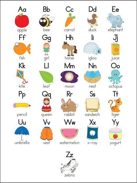 These forms are shown in the first chart below. Alphabet Letters Sounds Charts | Alphabet sounds, Alphabet ...
