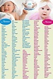 Nomes compostos para bebês masculinos e femininos en 2020 | Lista bebé ...