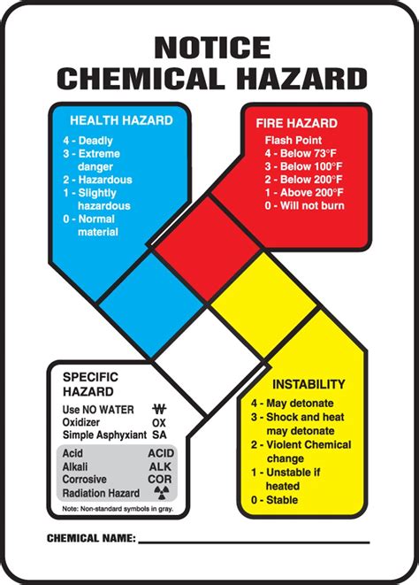 Nfpa aviso químicos Hazard Sign 10 x 7 0 125 policarbonato Sign Amazon