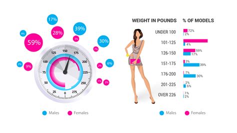 17 Ideal Body Measurement For 5 8 Female - Celeb Body Measurement