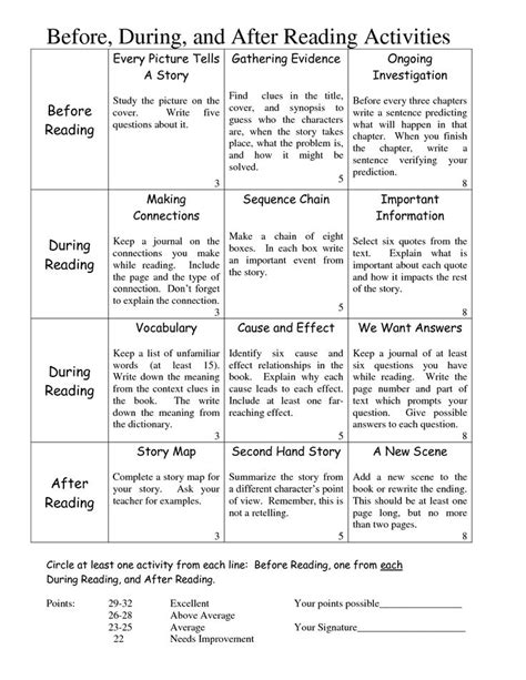 Before During And After Reading Activities Pre Reading Activities