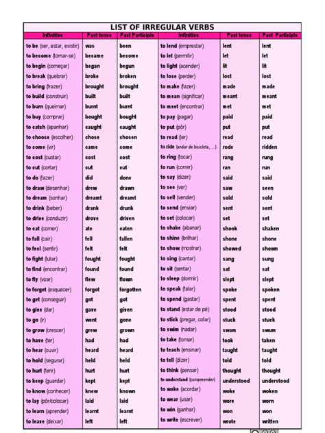 List Of Irregular Verbs Pink Verb Syntax