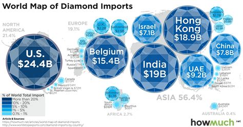 They have capital resources to obtain quality coffee from around the world, capital normal roasters do not have. This Map Shows World Diamond Trade - ValueWalk