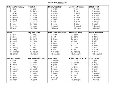 Printable First Grade Spelling Words