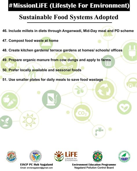 Sustainable Food Systems Adopted Nagaland Pollution Control Board
