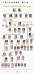 Pin by Cindy August on Royals | Royal family trees, British royal ...