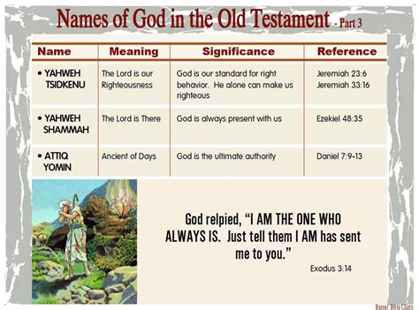 Names Of God In The Old Testament 3 Bible Study Tools Bible Study