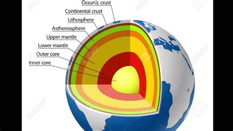 Diagram Of The Earths Layers