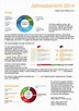 Jahresbericht 2014 | www.global-team.org