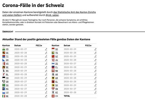 Die impfdosen treffen gestaffelt in der schweiz ein. Corona Schweiz News - Coronavirus: Bundesrat empfiehlt der ...